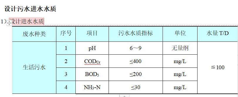 地埋式一體式污水處理設備