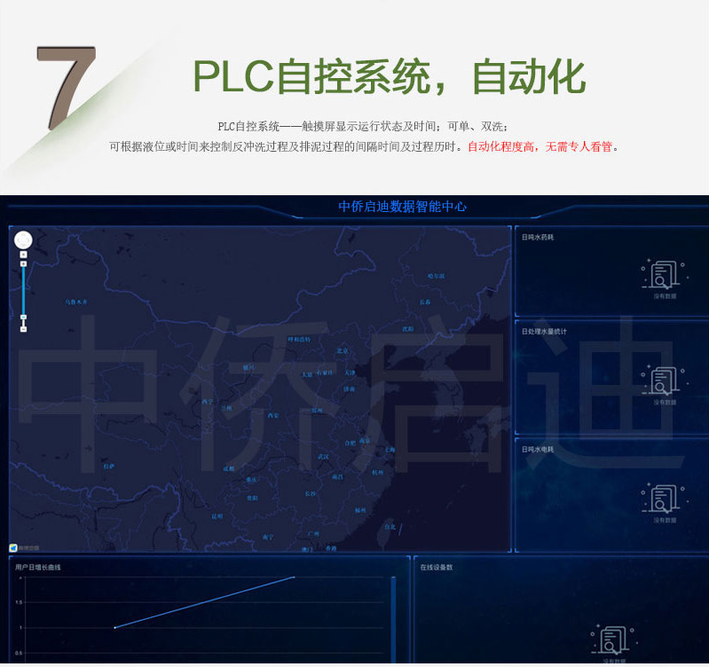 BFTR一體化污水處理設(shè)備plc自控系統(tǒng)，自動(dòng)化運(yùn)行